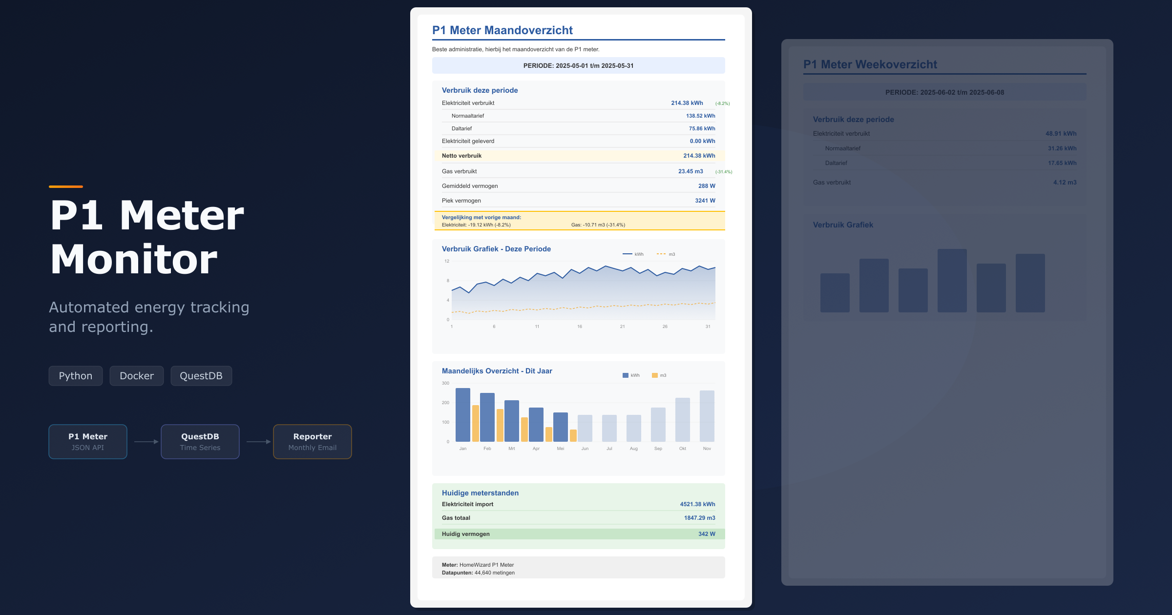 P1 Meter Monitor: Automated Energy Tracking and Reporting