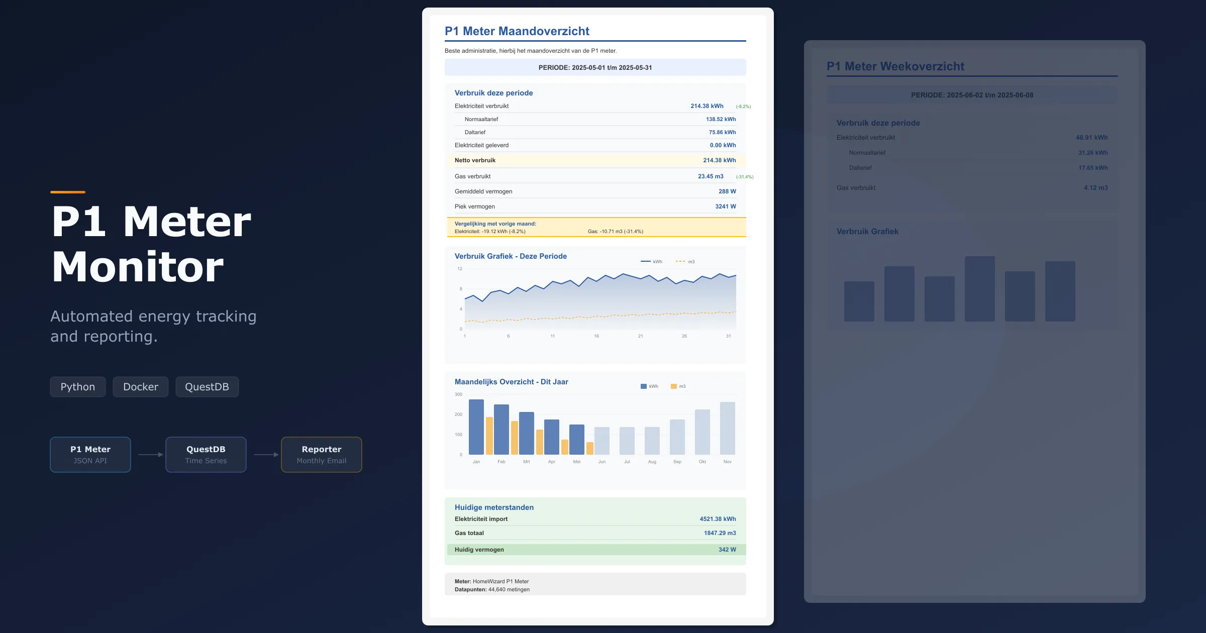 P1 Meter Monitor: Automated Energy Tracking and Reporting