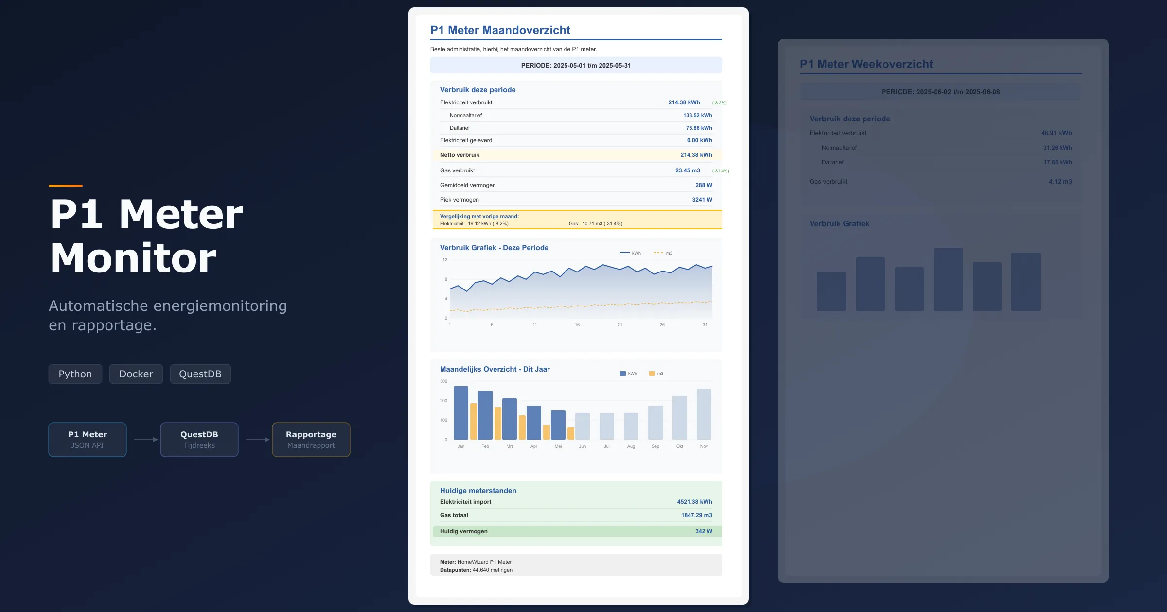 P1 Meter Monitor: automatische energiemonitoring en rapportage